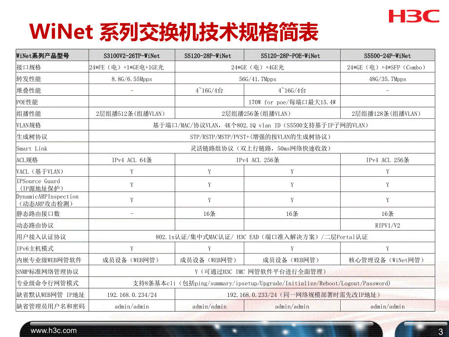 H3CWiNet(智慧)解决方案_第4页