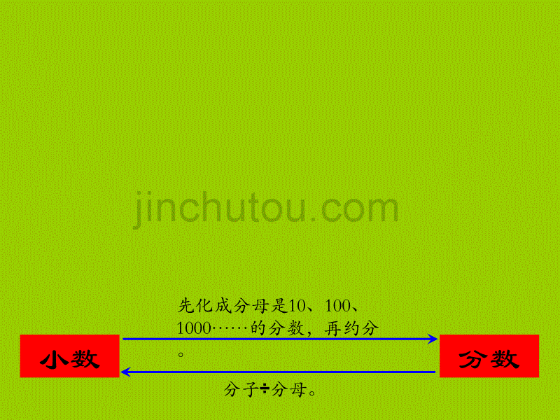 人教版六年级数学上册第五单元第二课时_百分数与小数的互化(例1、例2) (3)_第5页