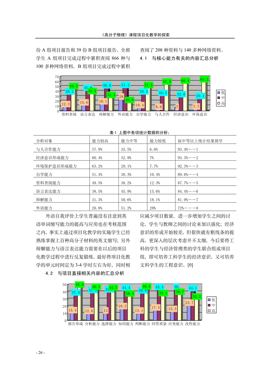 _高分子物理_课程项目化教学的探索_第3页