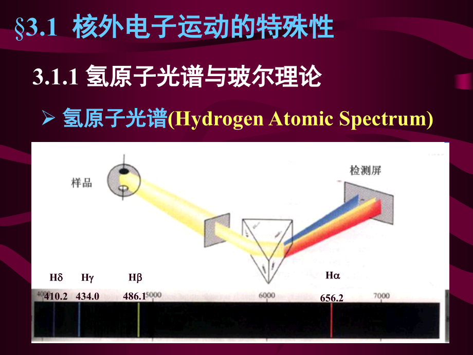 大学基础化学课件  工科 03原子结构_第4页