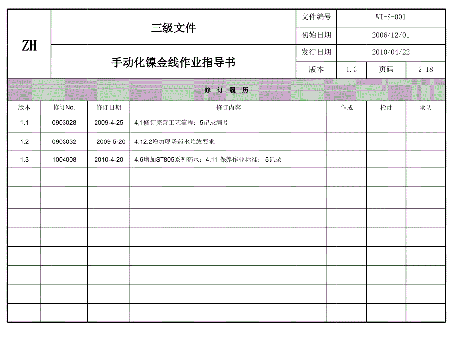 WI-S-001手动化镍金线作业指导书_第2页