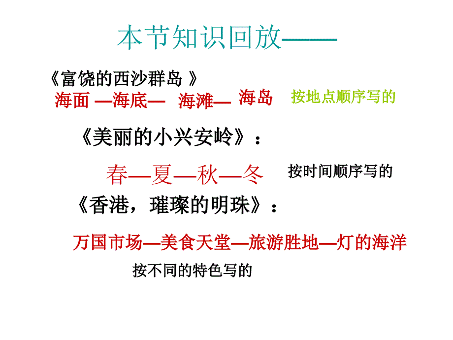 人教版三年级上册语文园地六课件 (3)_第3页