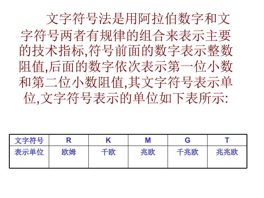 电阻器的标志内容及方法演示文稿  舒剑_第4页