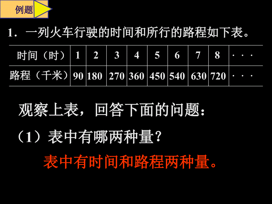 人教新标六年级数学下册第三单元成正比例的量第一课时课件 (2)_第3页