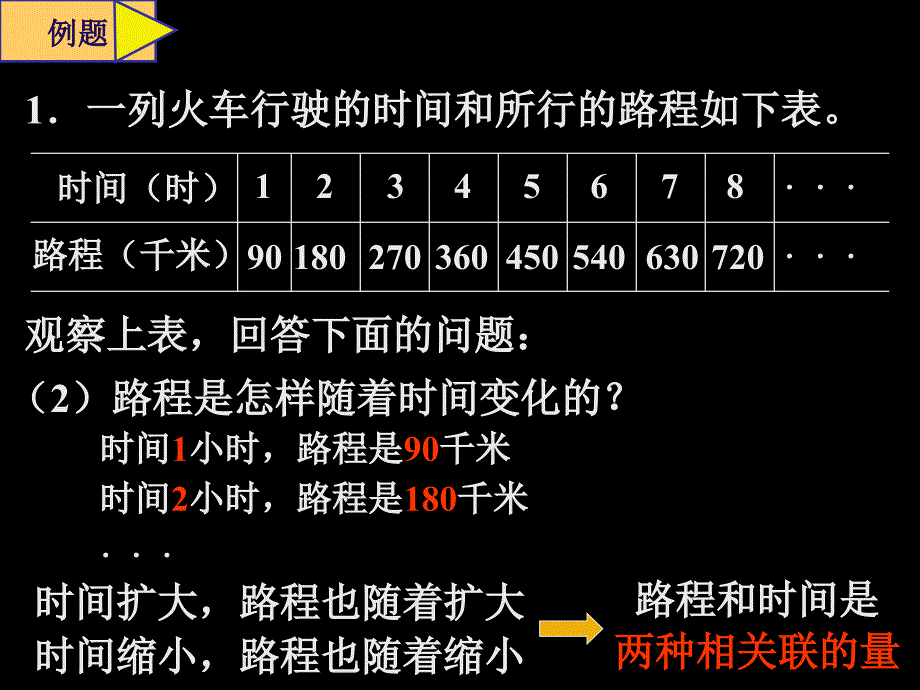 人教新标六年级数学下册第三单元成正比例的量第一课时课件 (2)_第4页