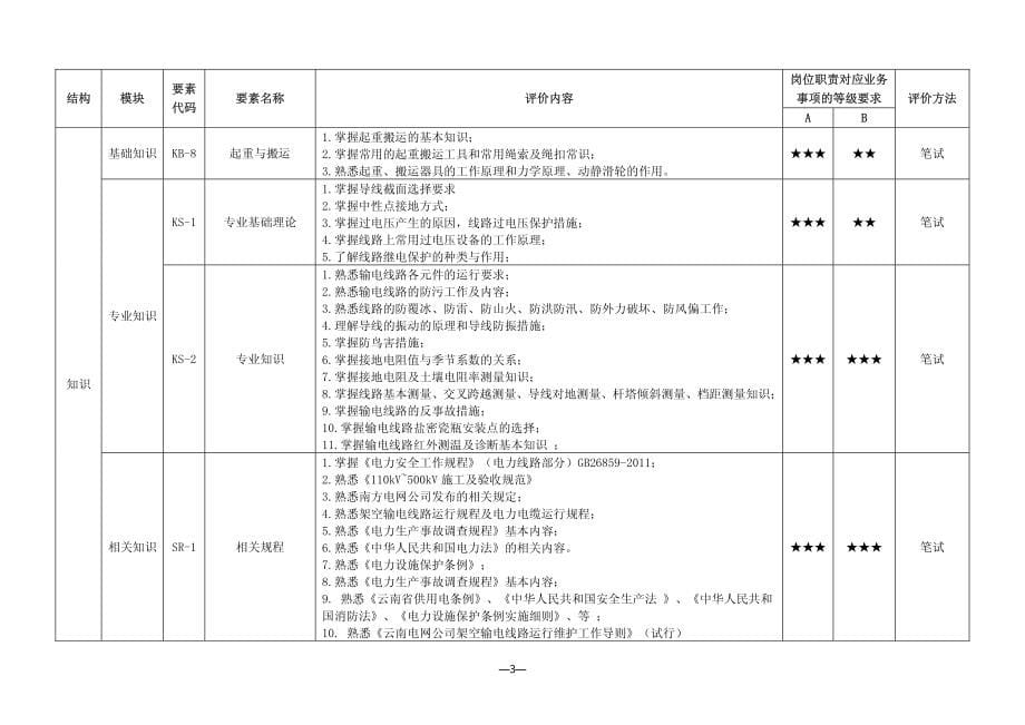 第二册  输电技能岗位能力评价标准_第5页