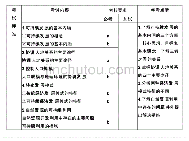 2018版浙江省高考地理《选考总复习》课件_第2页