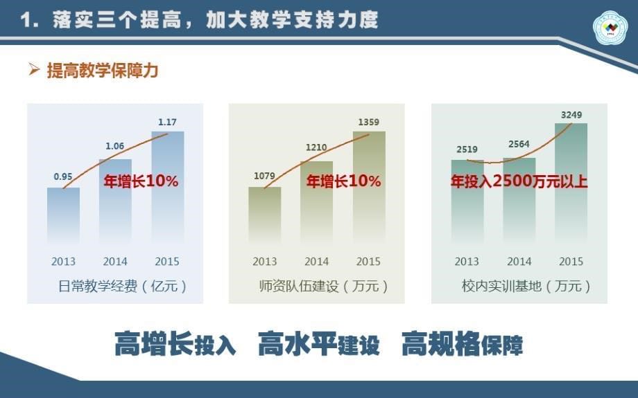 2016.04.15金华职院2015年度教学述职汇报_第5页