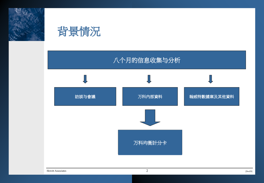 翰威特：万科平衡计分卡(BSC)咨询培训资料_第2页