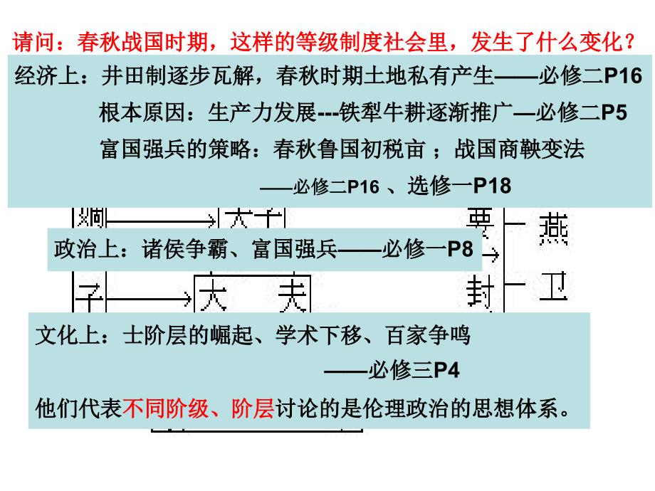 中国古代的政治制度秦朝_第2页