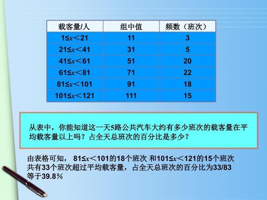 八年级数学下册 20.1 数据的代表 (第2课时)20.1.1平均数(2)课件 人教新课标版_第5页