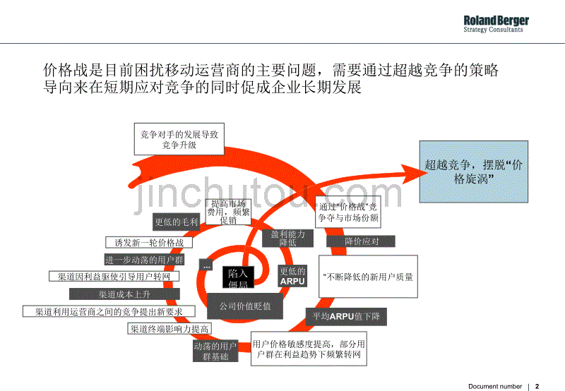 超越竞争,推动移动行业的可持续发展_第2页