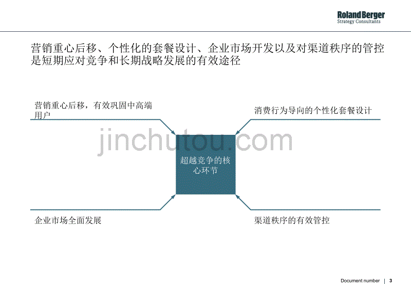 超越竞争,推动移动行业的可持续发展_第3页