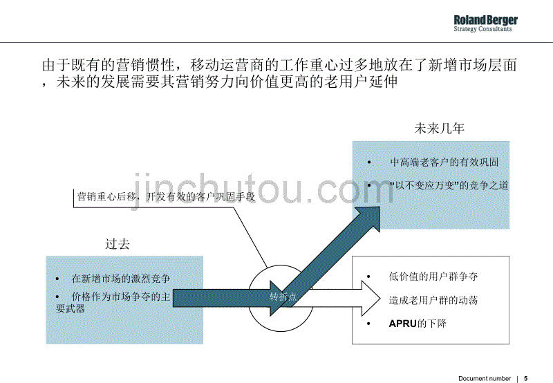 超越竞争,推动移动行业的可持续发展_第5页