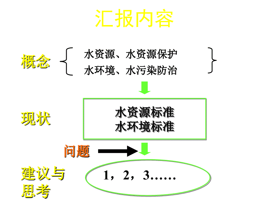 关于水资源保护标准化的思考_第2页