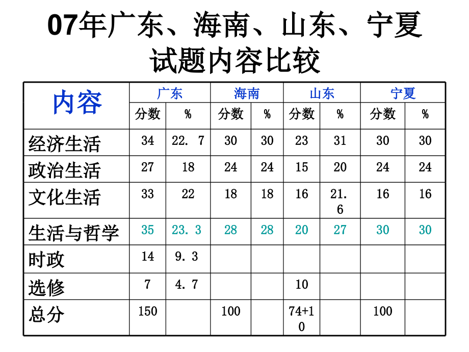 《生活与哲学》第一二单元第二轮复习课件_第4页