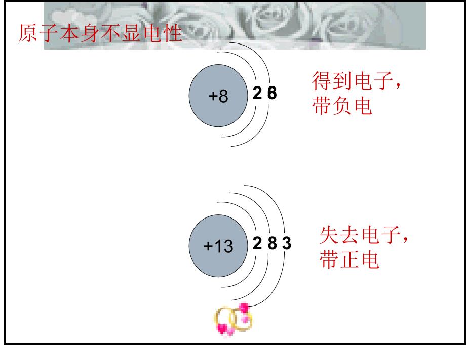 物理： 第五章 电流和电路复习 课件(新人教版八年级上)_第3页