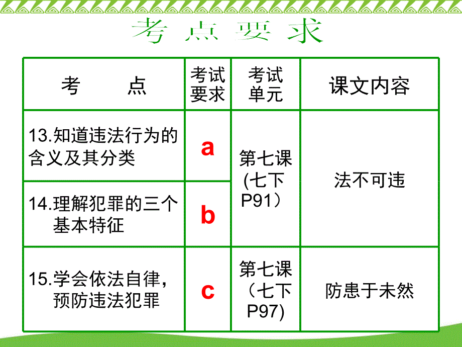 2013中考政治《一般违法与犯罪》复习PPT课件_第2页