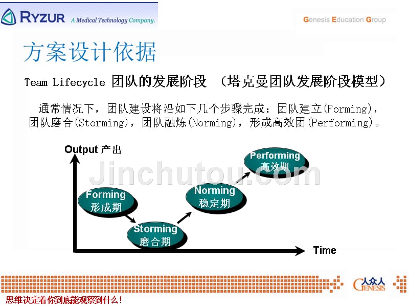 瑞德合肥人众人培训建议案3_第5页