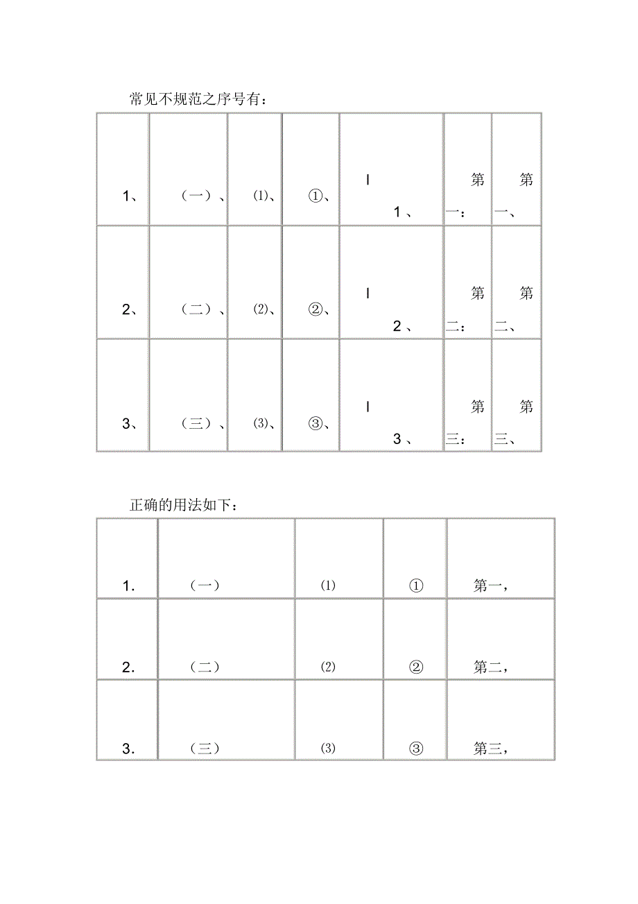 公文中数字序号使用顺序_第2页