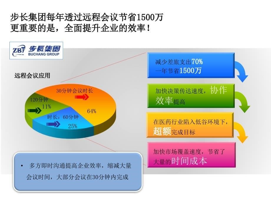 全时让您拥有更多时间_第5页