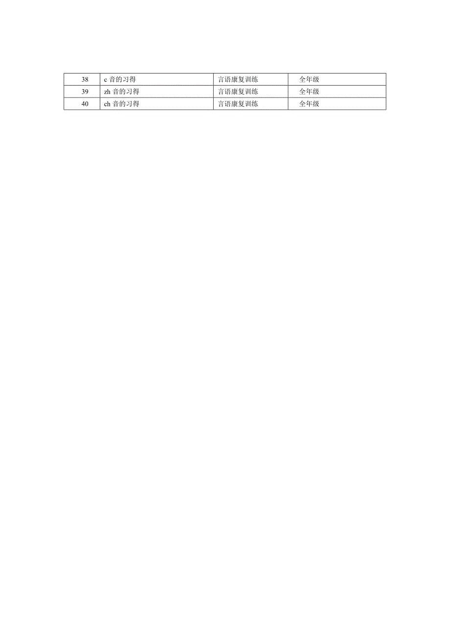 浙江省特殊教育数字资源征集活动资源建设内容_第5页