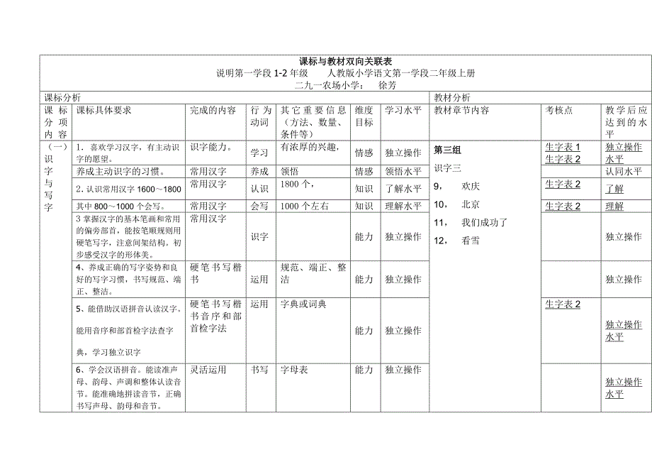 徐芳 二年级语文课本双向细目表_第1页