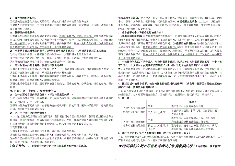 鲁人版七年级下册思想品德课考点_第4页