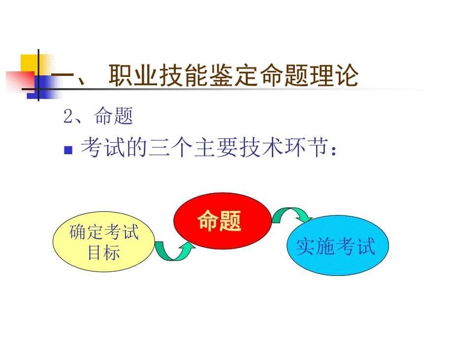 职业技能鉴定命题 与国家题库建设 CETTIC中国就业培训技术指导中_第5页