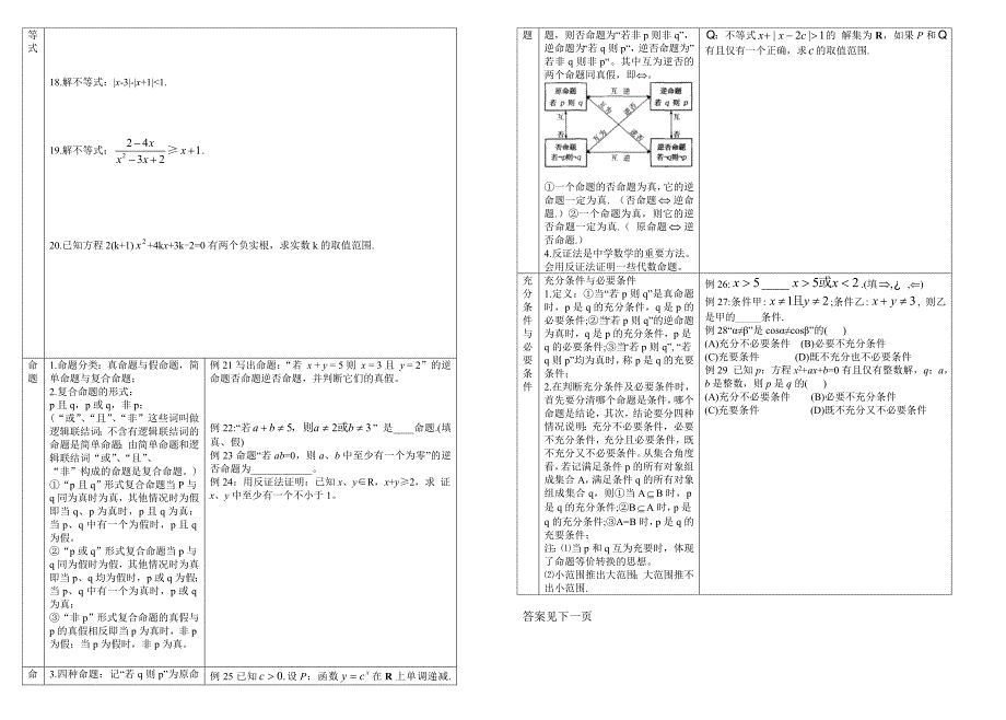 高考数学总复习基础知识与典型例题01集合简易逻辑_第2页