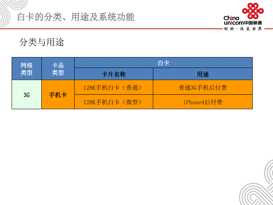 社会渠道现场写卡业务培训_第4页