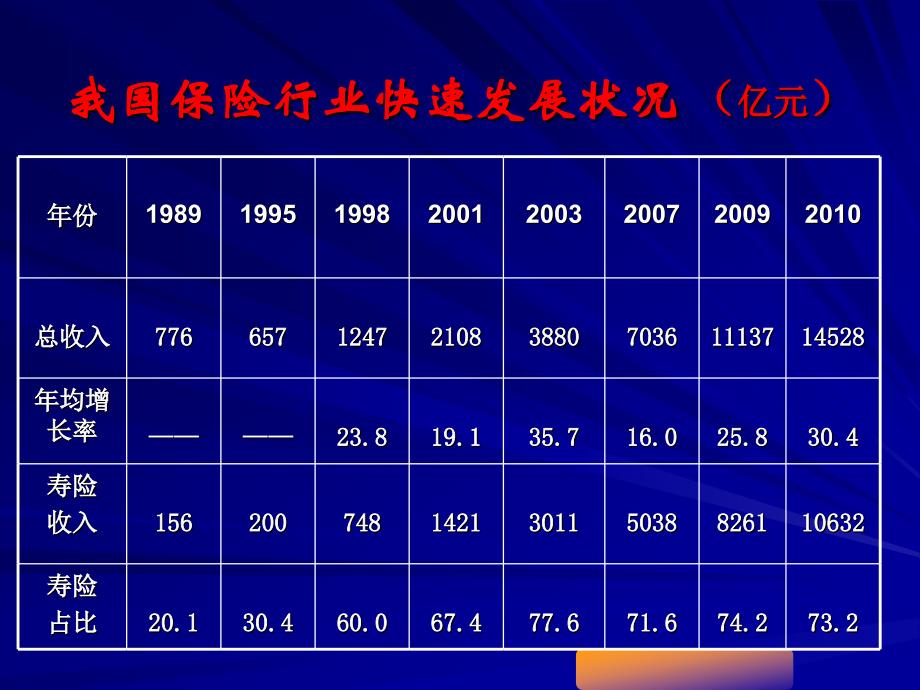 开放实验——人身保险普及知识_第3页