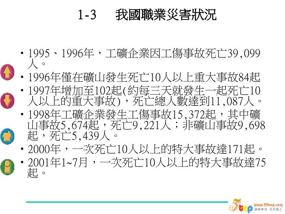 德信诚OHSAS18000与工业安全培训_第5页