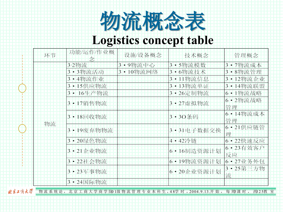 中关村数字物流港战略规划与项目建议 - 食品伙伴网_第3页