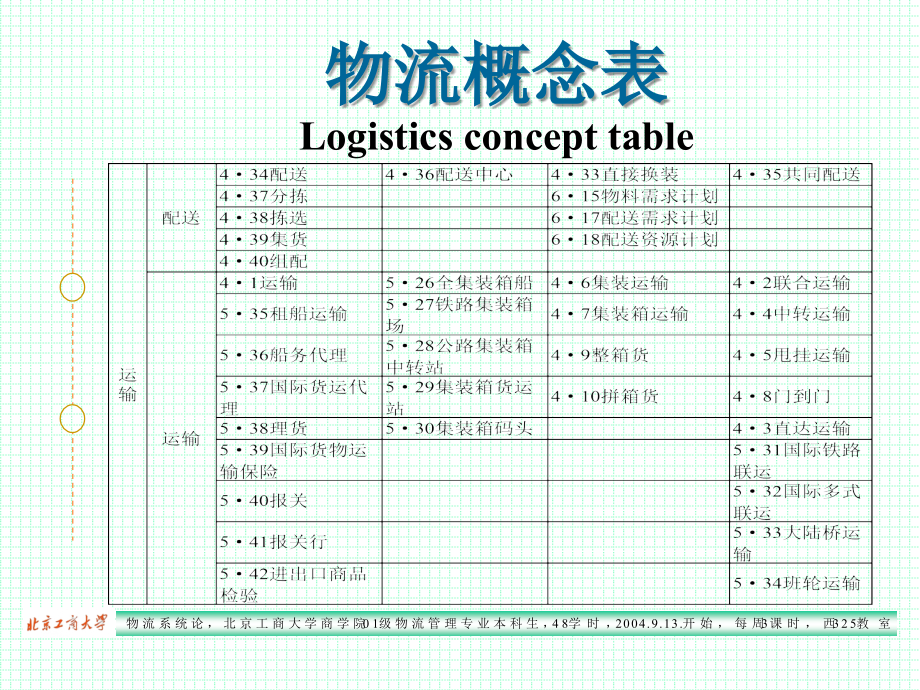 中关村数字物流港战略规划与项目建议 - 食品伙伴网_第4页