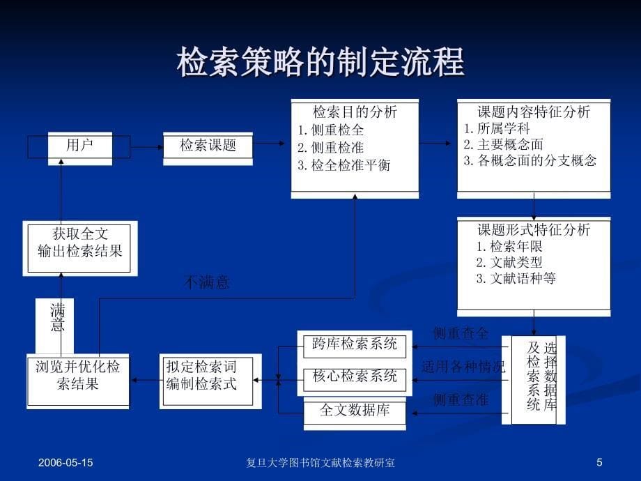 信息收集策略与案例分析_第5页