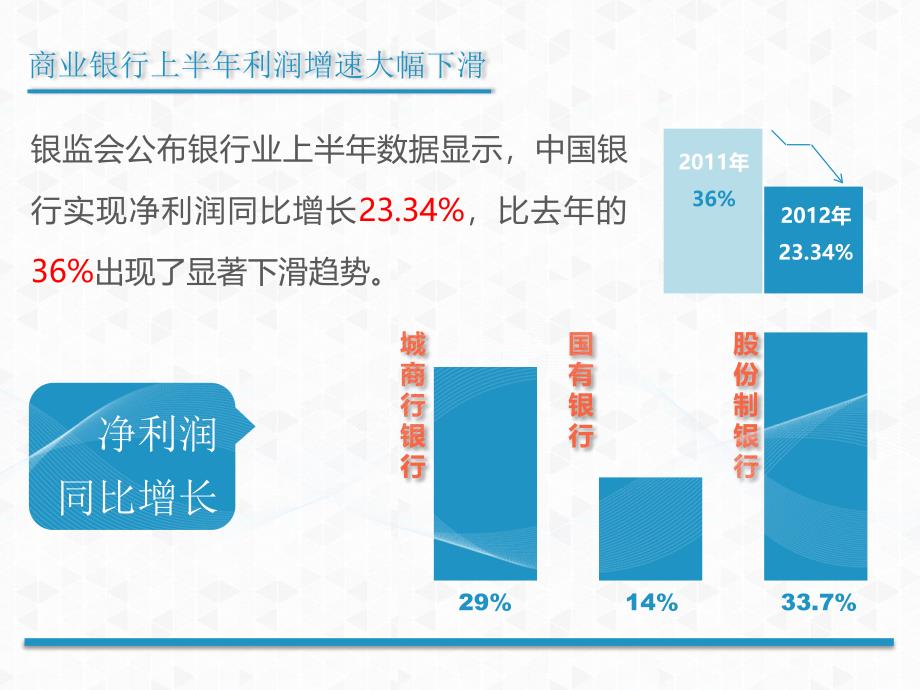 银行业暴利时代已接近尾声_第2页