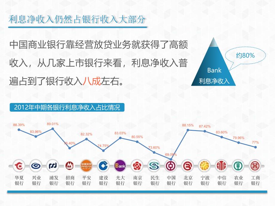 银行业暴利时代已接近尾声_第3页