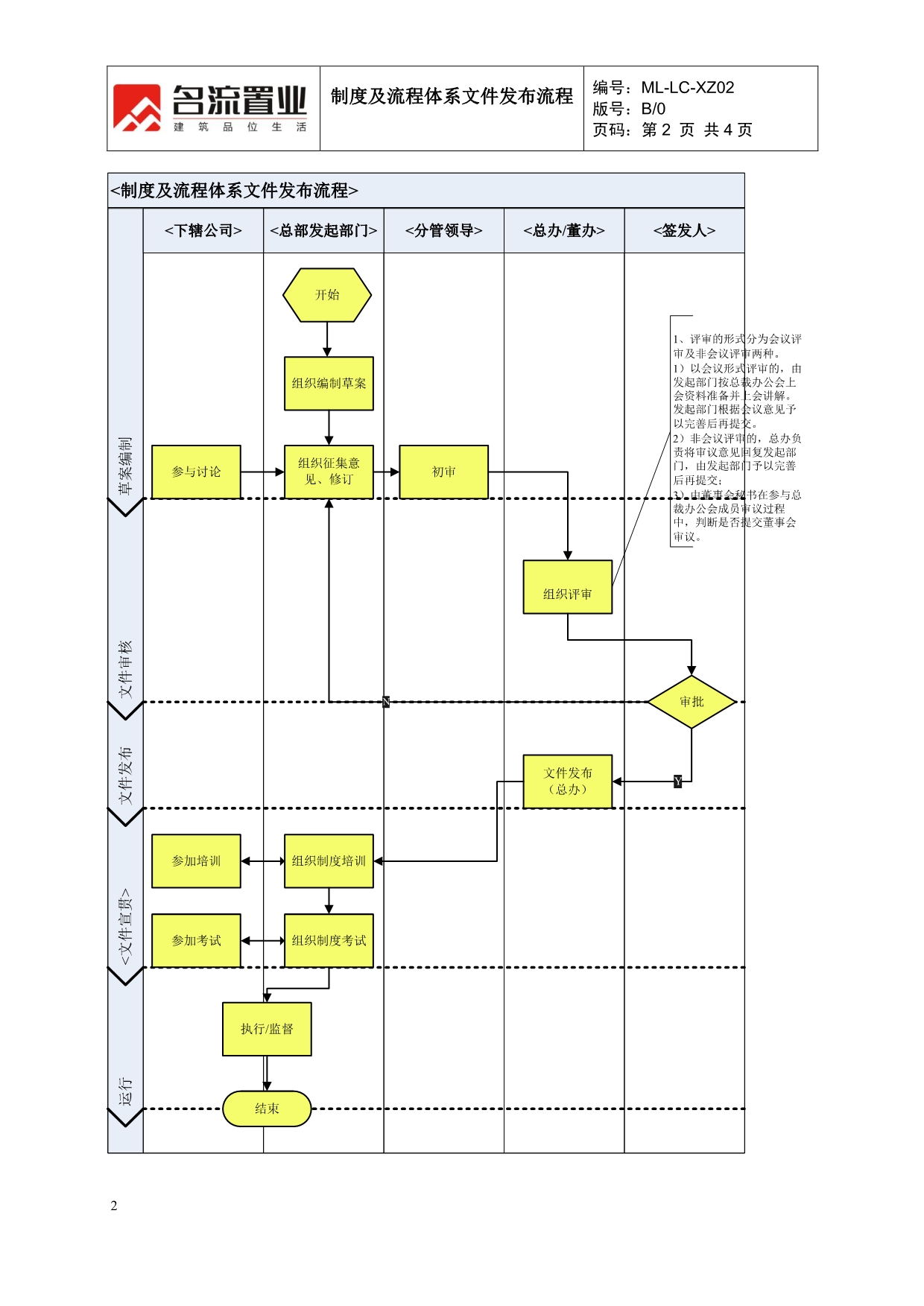 制度及流程体系文件发布流程_第2页
