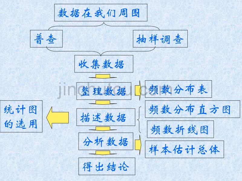 【实验基地】七下12小结与思考_第3页