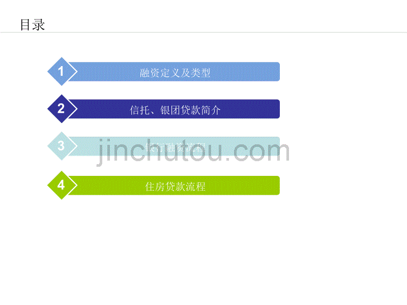 房地产项目融资及银行按揭流程_第3页