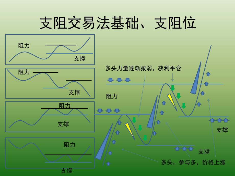 趋势交易法培训教程(02)_第3页