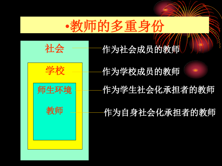 高等教育学 专题七 教育要靠谁_第4页