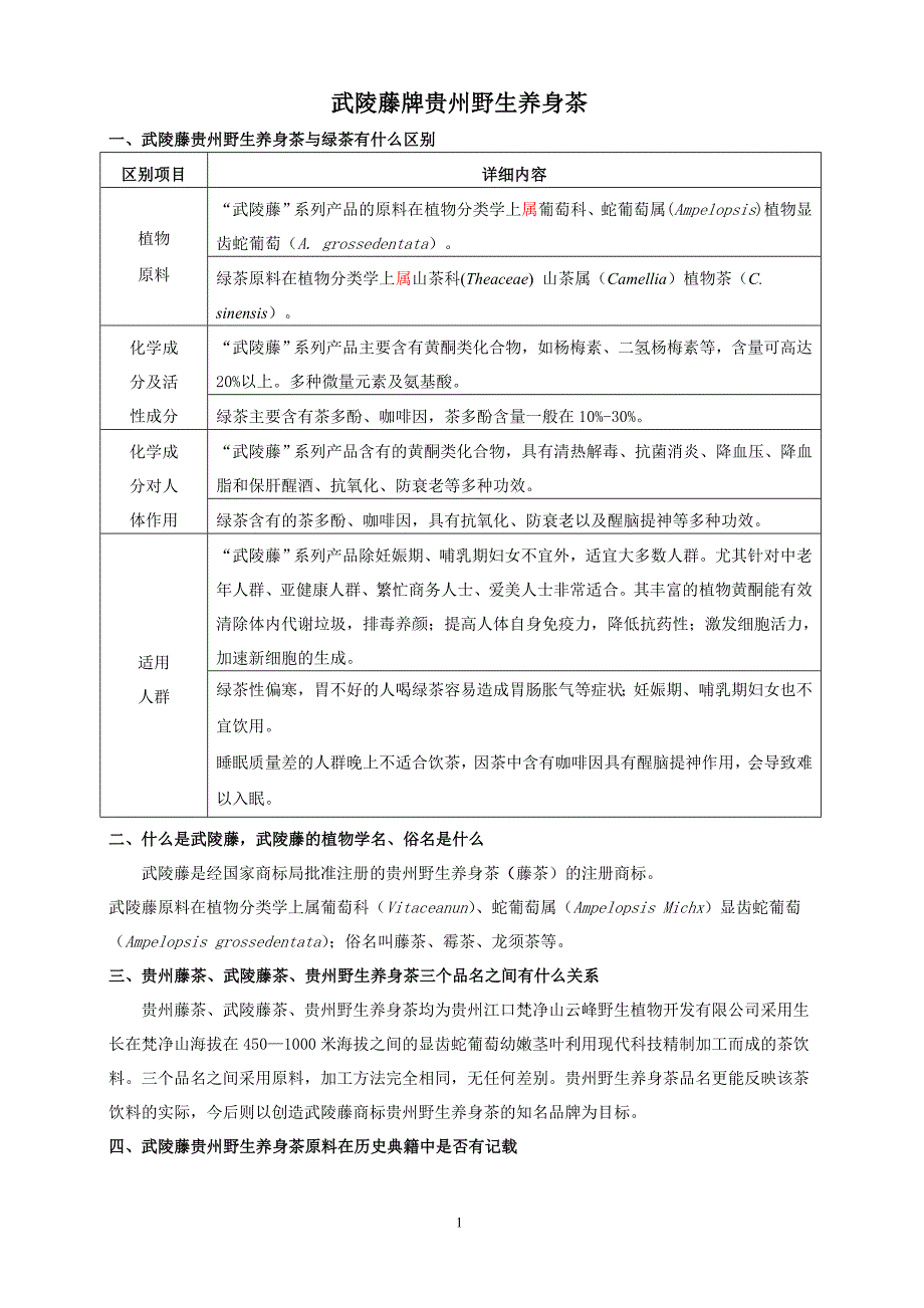 贵州野生藤茶十问1_第1页