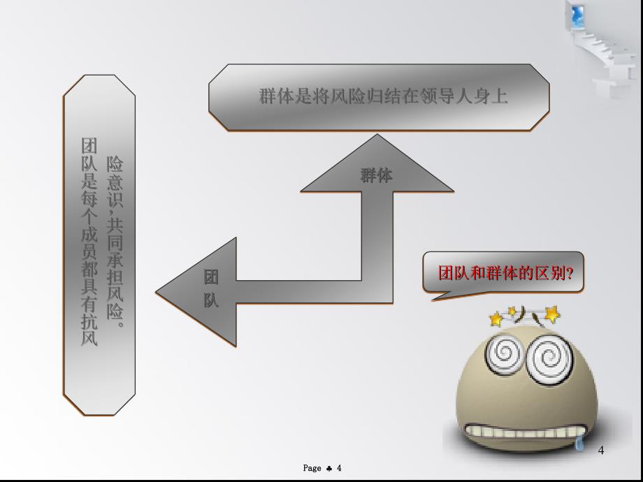 团队凝聚力培训ppt[1]_第4页