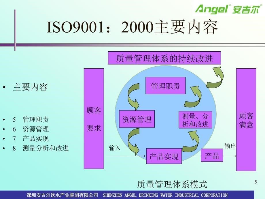 ISO9000基础知识教材_第5页