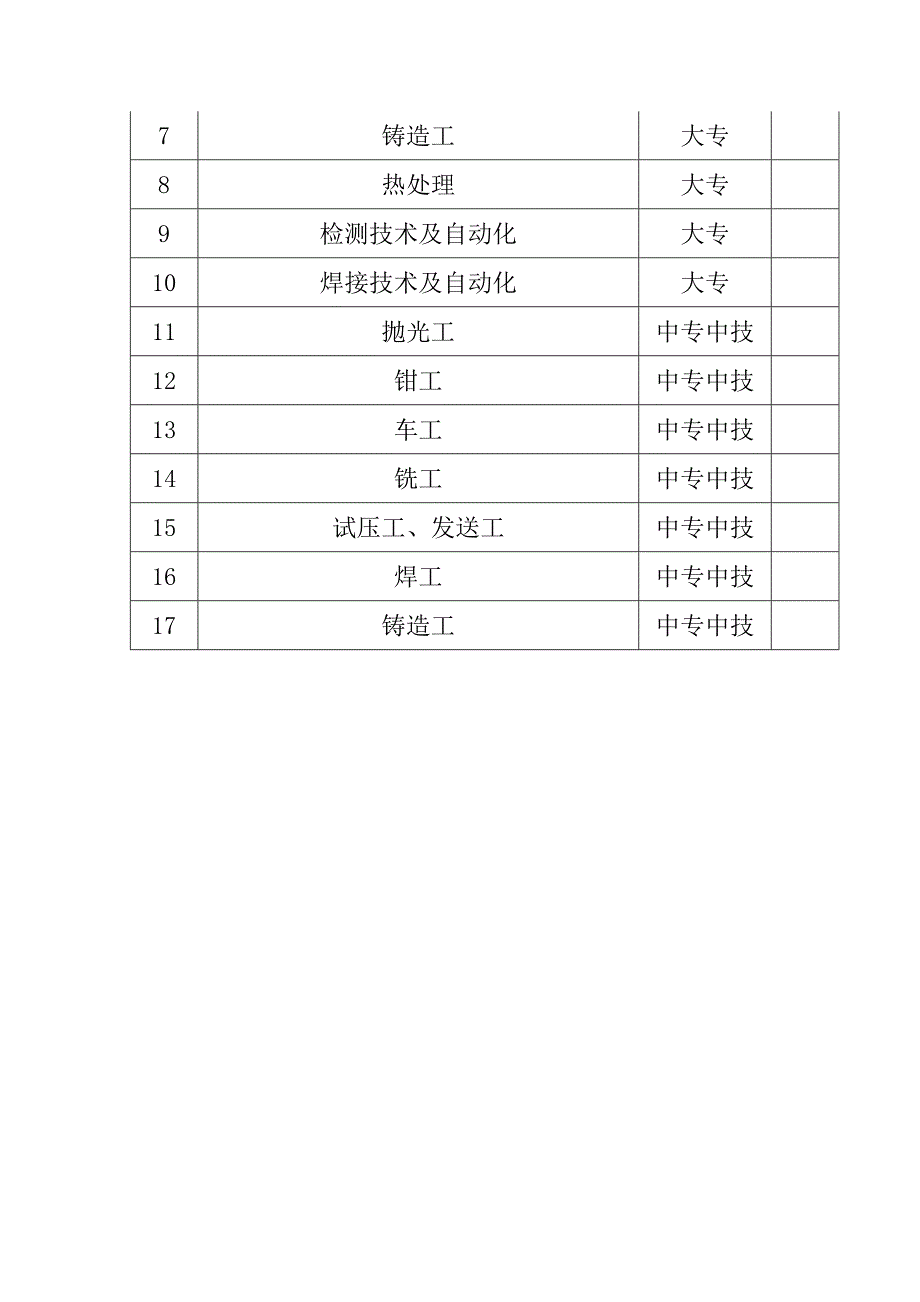 中航工业成发单位简介_第3页