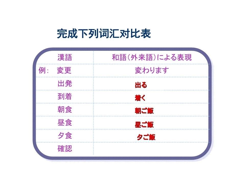 基础日语综合教程1. 大学日语教材() 第四课STEP2 文法+句型_第5页