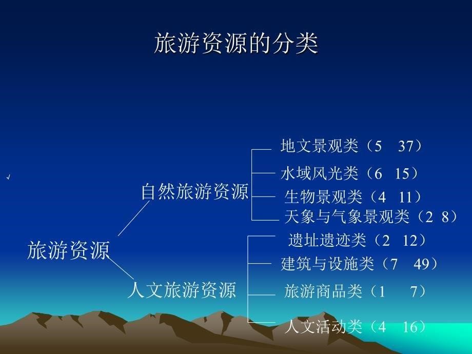 中国旅游地理：第03章旅游资源地理研究_第5页