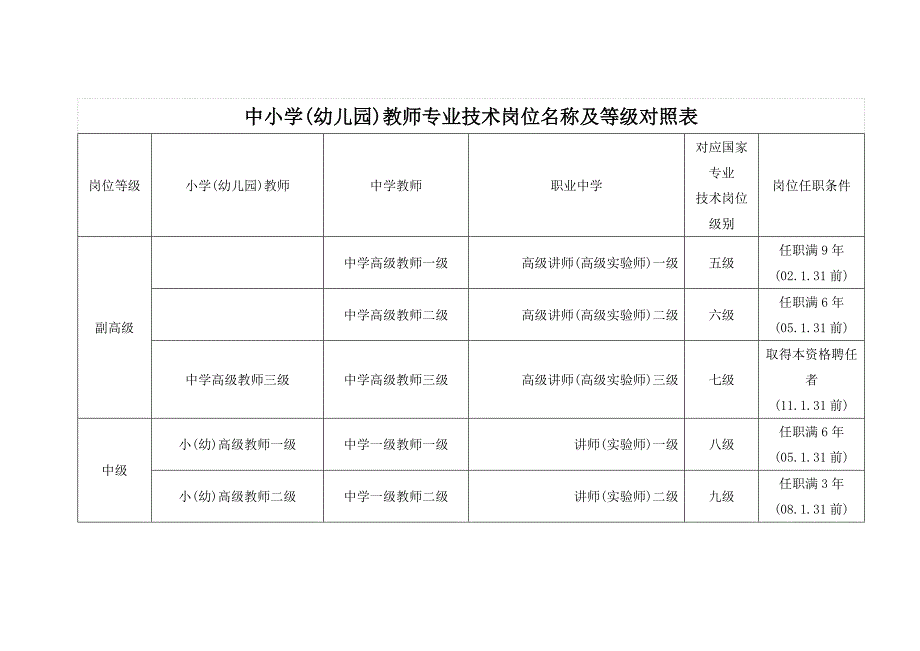 中小学专业技术岗位名称及等级参照表_第1页